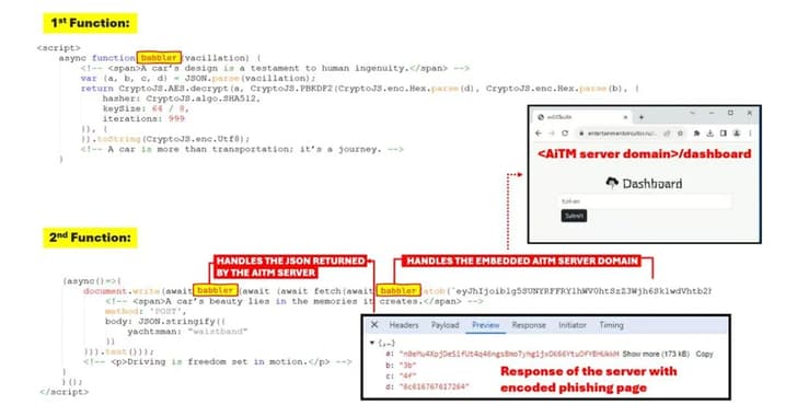 Phishing-as-a-Service "Rockstar 2FA" Targets Microsoft 365 Users with AiTM Attacks
