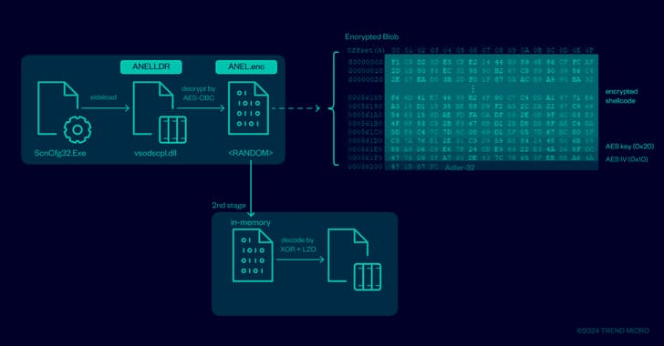 ANEL and NOOPDOOR Backdoors Weaponized in New MirrorFace Campaign Against Japan